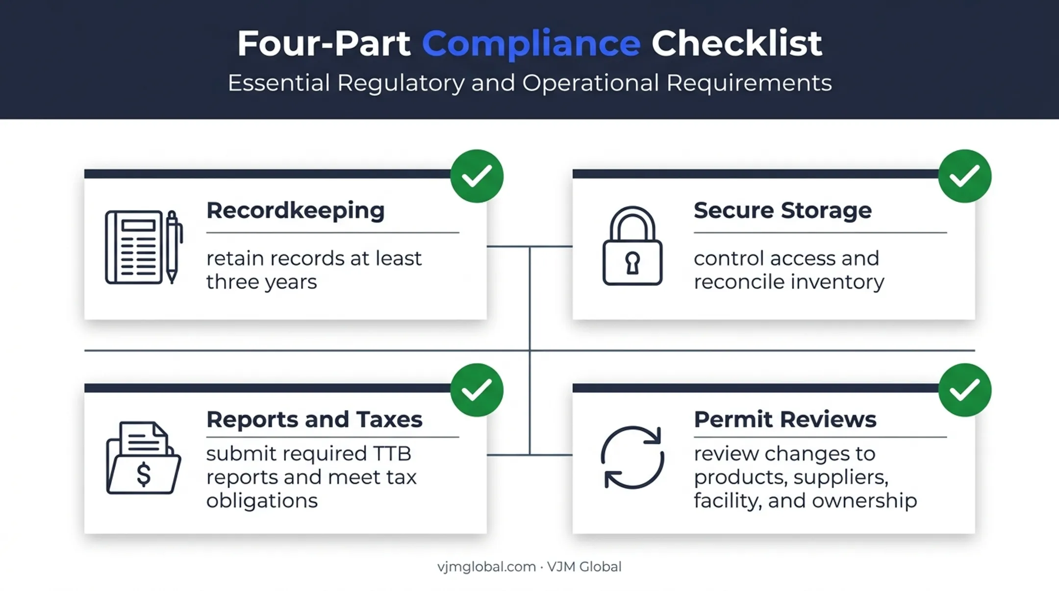 Industrial alcohol compliance maintenance responsibilities checklist