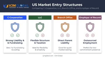 Comparison of C-Corporation LLC branch office and EOR entry structures