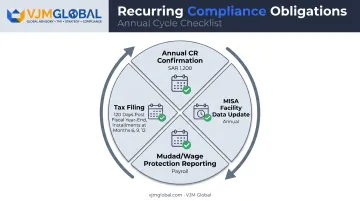 Ongoing compliance obligations timeline for Saudi Arabia business entities