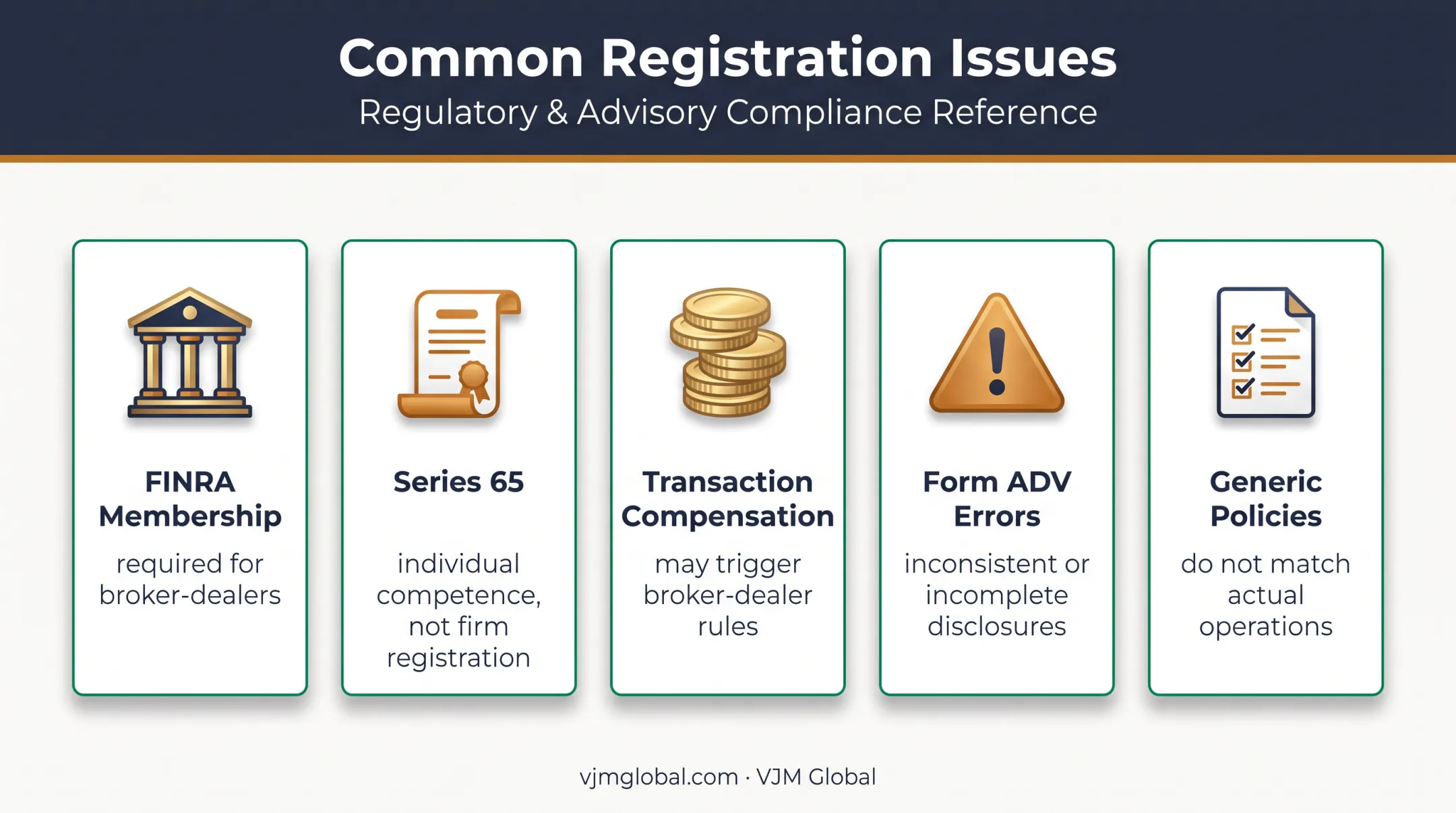 Common investment adviser registration misconceptions and filing risks