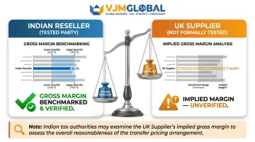 RPM one-sided analysis limitation showing reseller margin versus implied supplier margin imbalance