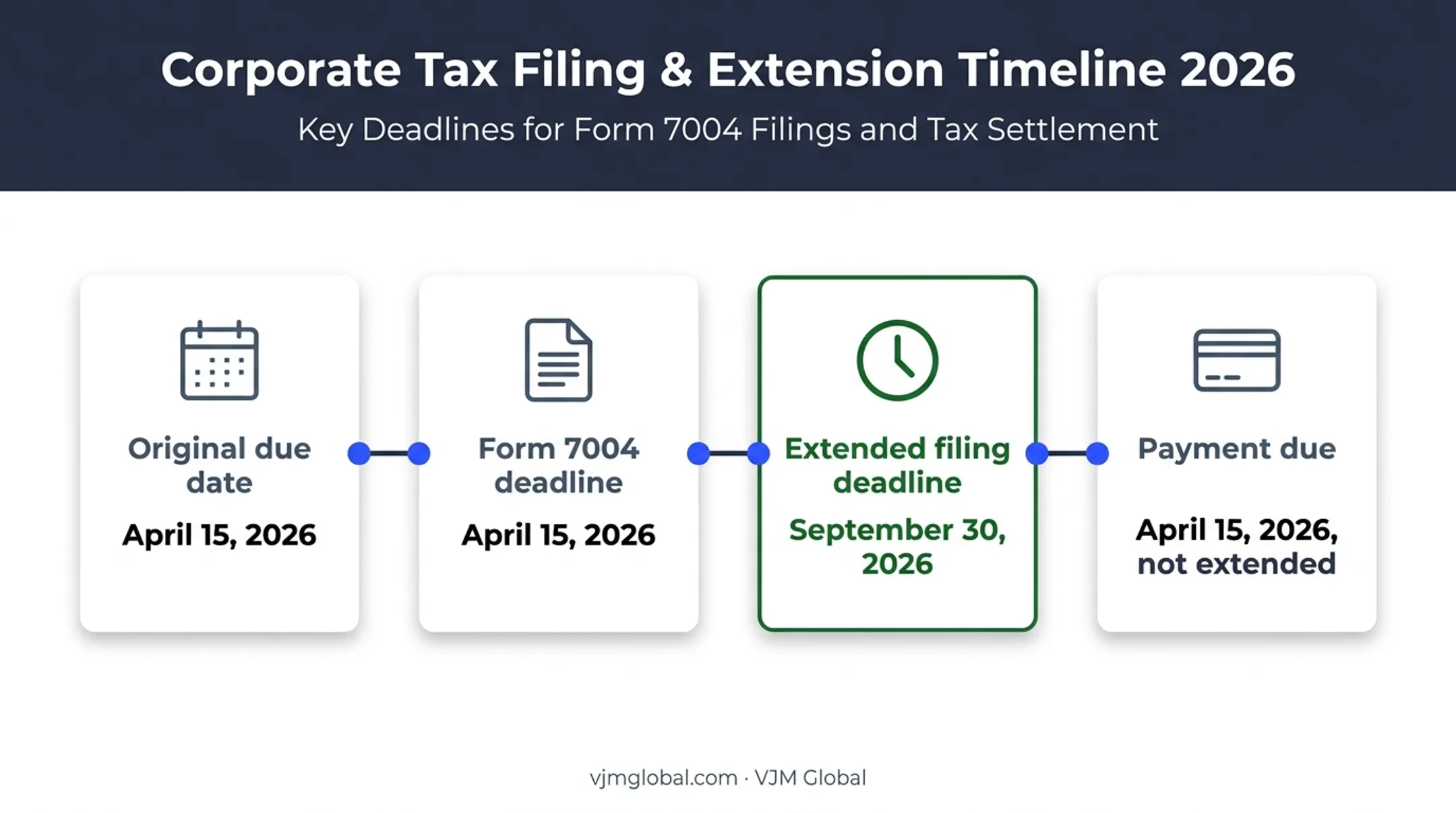 2026 Form 1041 deadlines and extension payment timeline