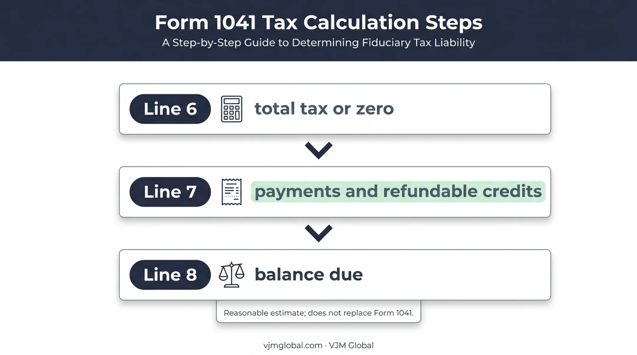 Form 7004 tentative tax calculation using lines six seven eight