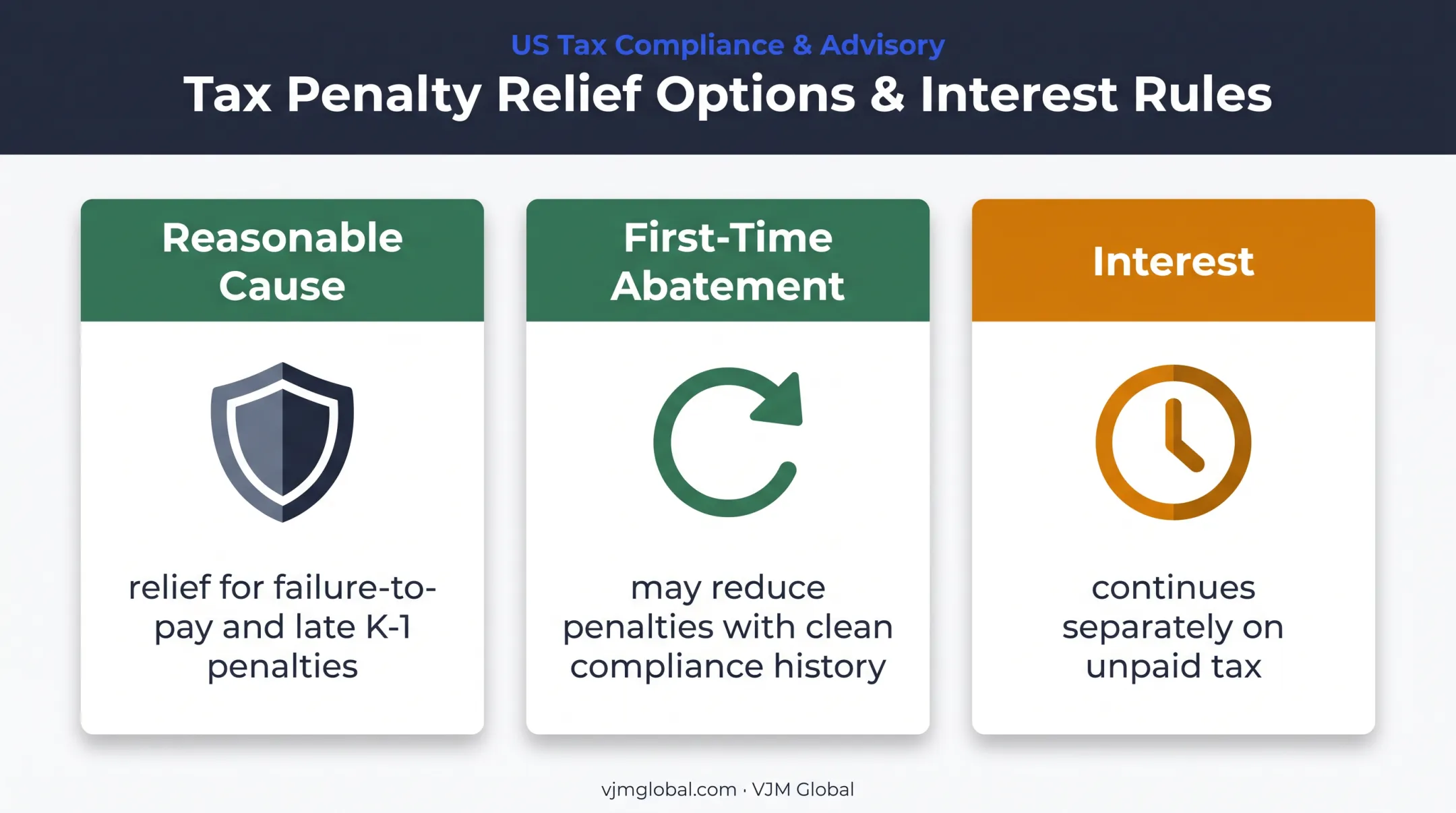 Form 1120-S penalty relief options and continuing interest comparison