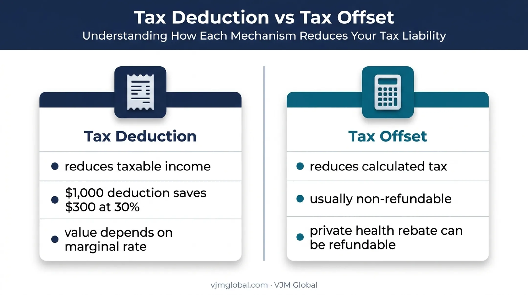 Australian tax deduction versus offset comparison infographic