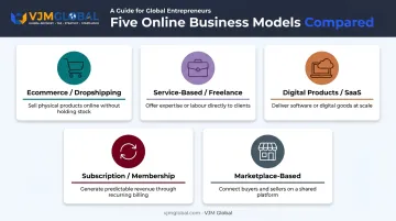 5 common online business models comparison ecommerce SaaS subscription marketplace