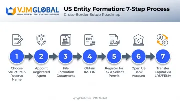 7-step process to start a Wisconsin business remotely from India