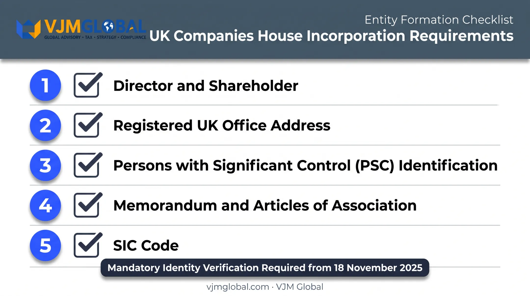 UK company registration checklist and Companies House incorporation requirements