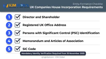 UK company registration checklist and Companies House incorporation requirements