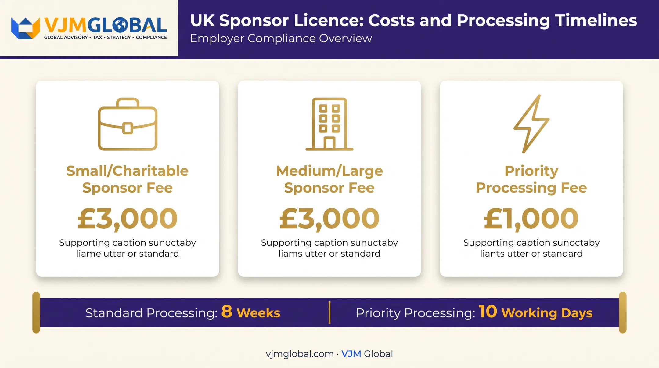 UK sponsor licence fees and processing timeline for overseas hiring