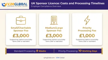 UK sponsor licence fees and processing timeline for overseas hiring