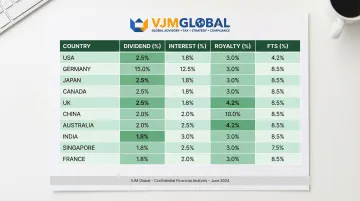 India DTAA treaty rates comparison for ten countries dividends interest royalty FTS