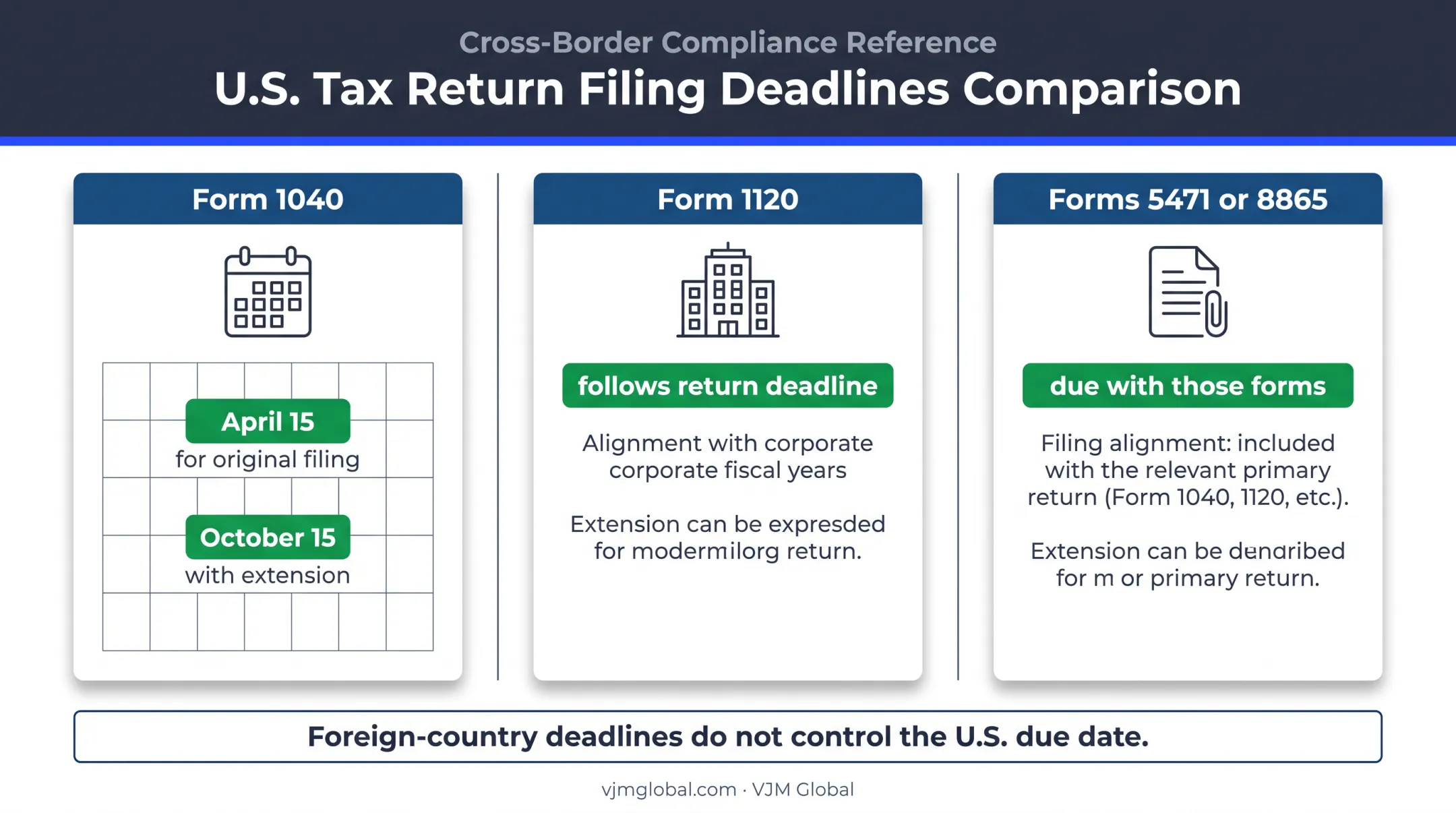 Form 8858 filing deadlines by attached U.S. tax return