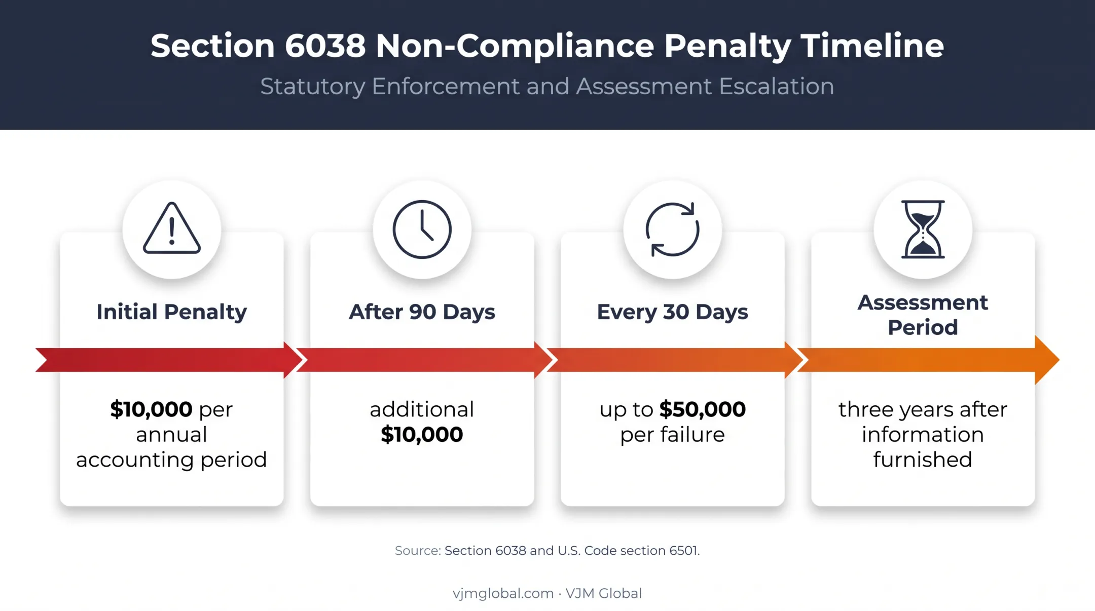 Form 8858 penalty amounts and statute limitations timeline