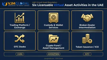 Six core licensable virtual asset activities under UAE VASP regulation