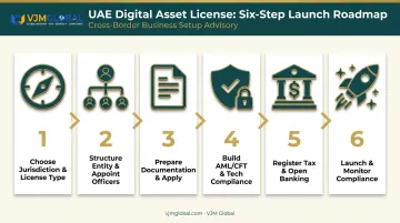 6-step process to establish a digital asset company in the UAE