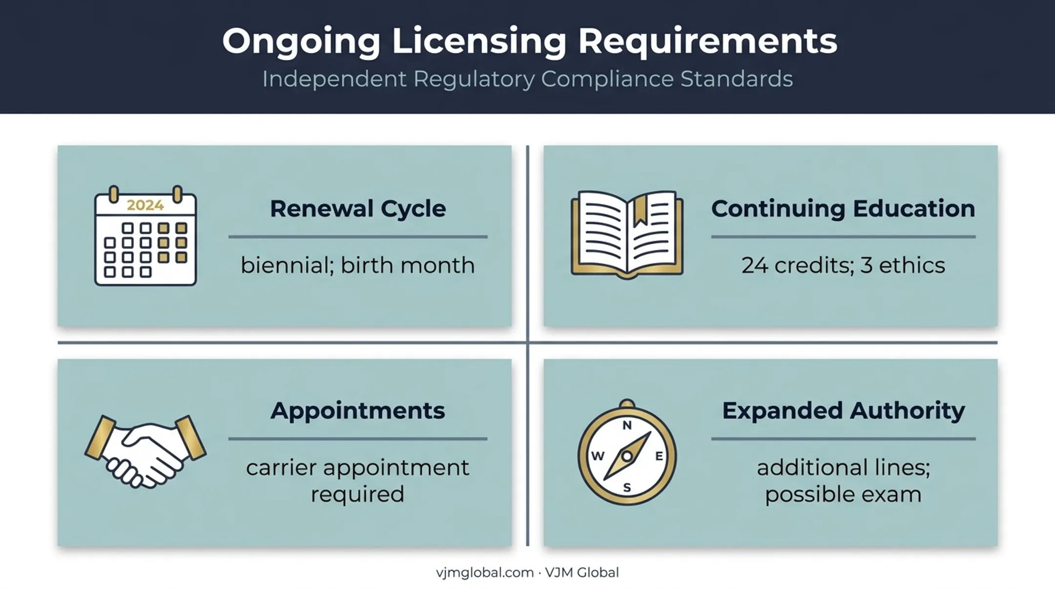 Alaska insurance producer license maintenance and authority requirements