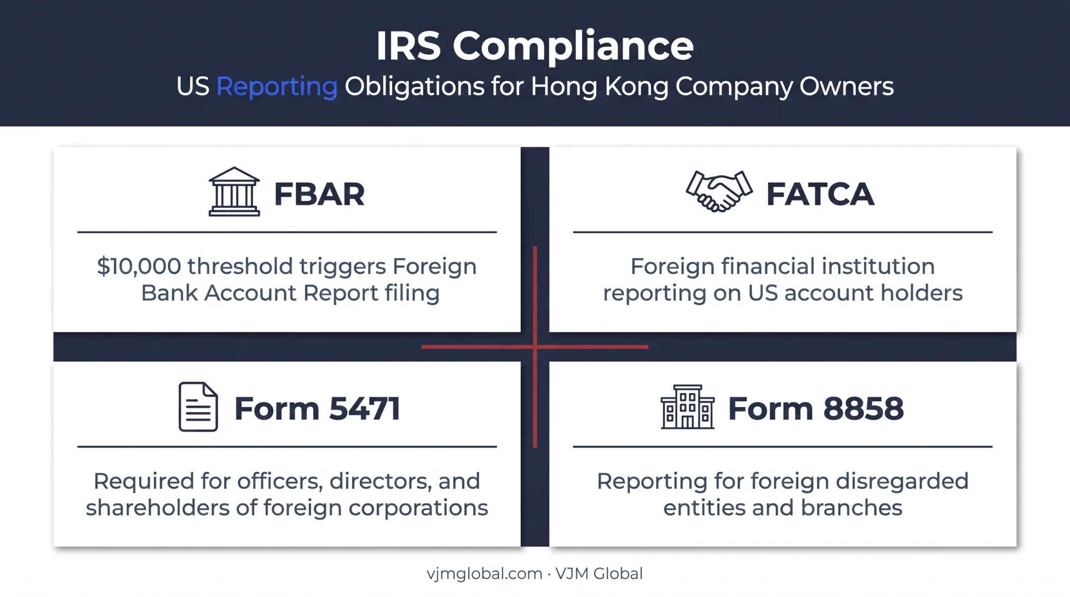 US tax reporting obligations FBAR FATCA Form 5471 8858 overview chart