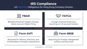 US tax reporting obligations FBAR FATCA Form 5471 8858 overview chart