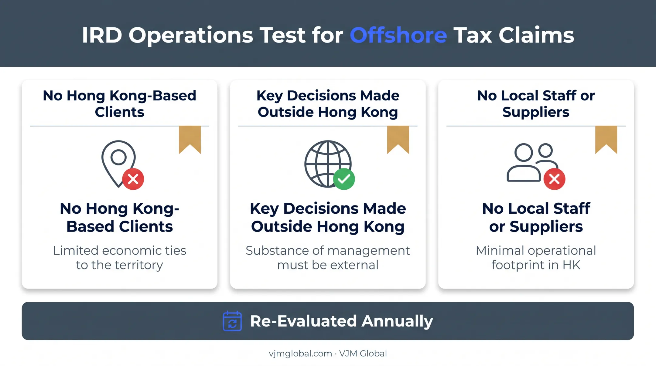 Hong Kong IRD offshore tax claim operations test criteria checklist
