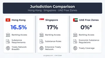 Hong Kong Singapore UAE offshore jurisdiction tax comparison chart