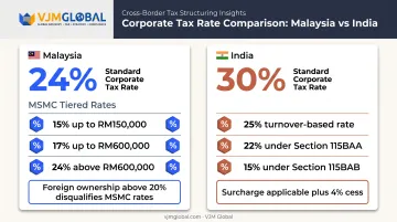 Malaysia versus India corporate tax rate comparison for Berhad companies