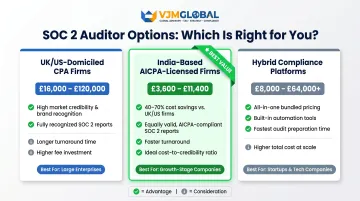 India-based versus UK US versus hybrid SOC 2 auditor cost and feature comparison