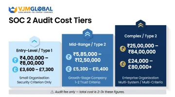 SOC 2 audit cost tiers in India from entry-level to enterprise comparison
