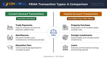 FEMA current account versus capital account transactions comparison infographic for NRIs