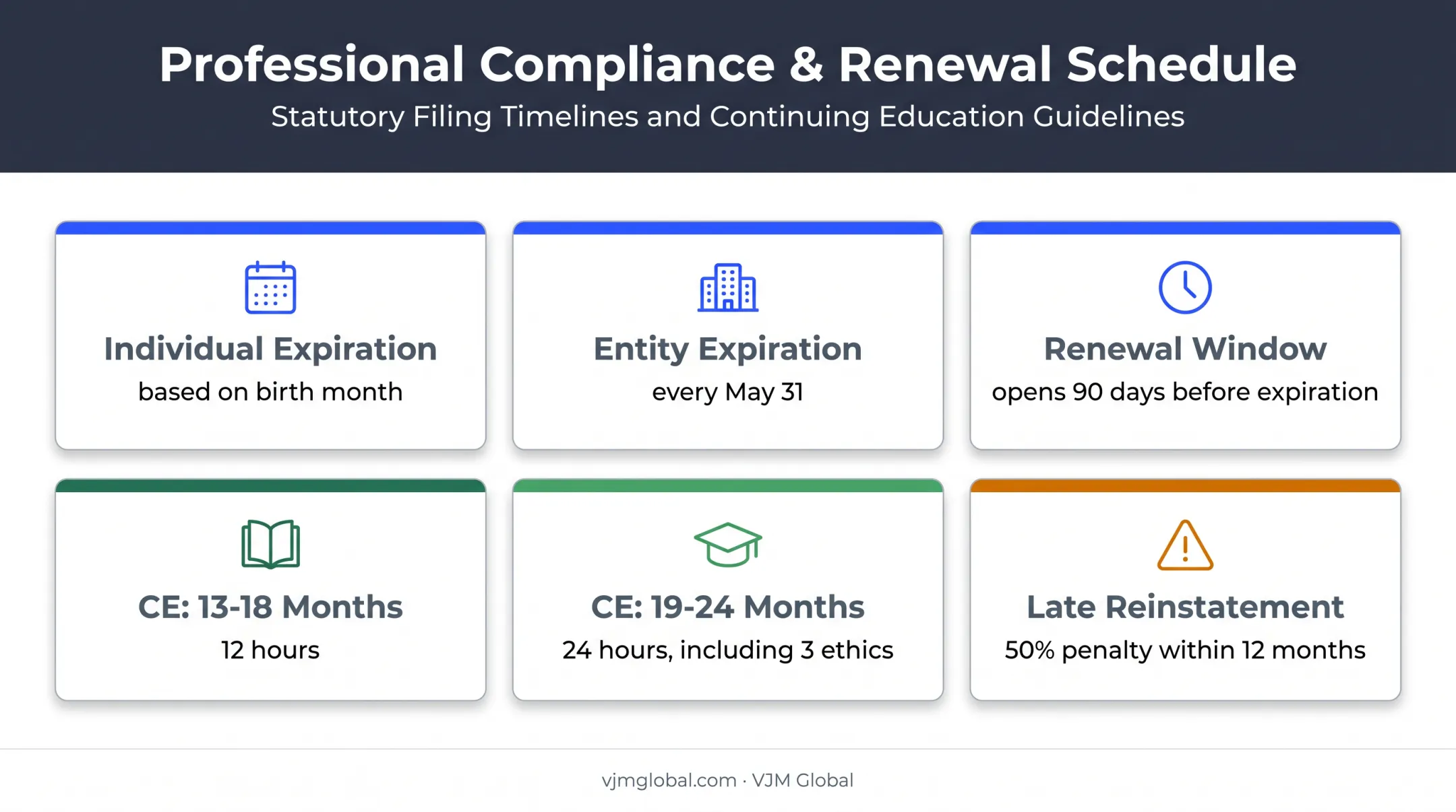 Mississippi insurance license renewal and compliance calendar requirements