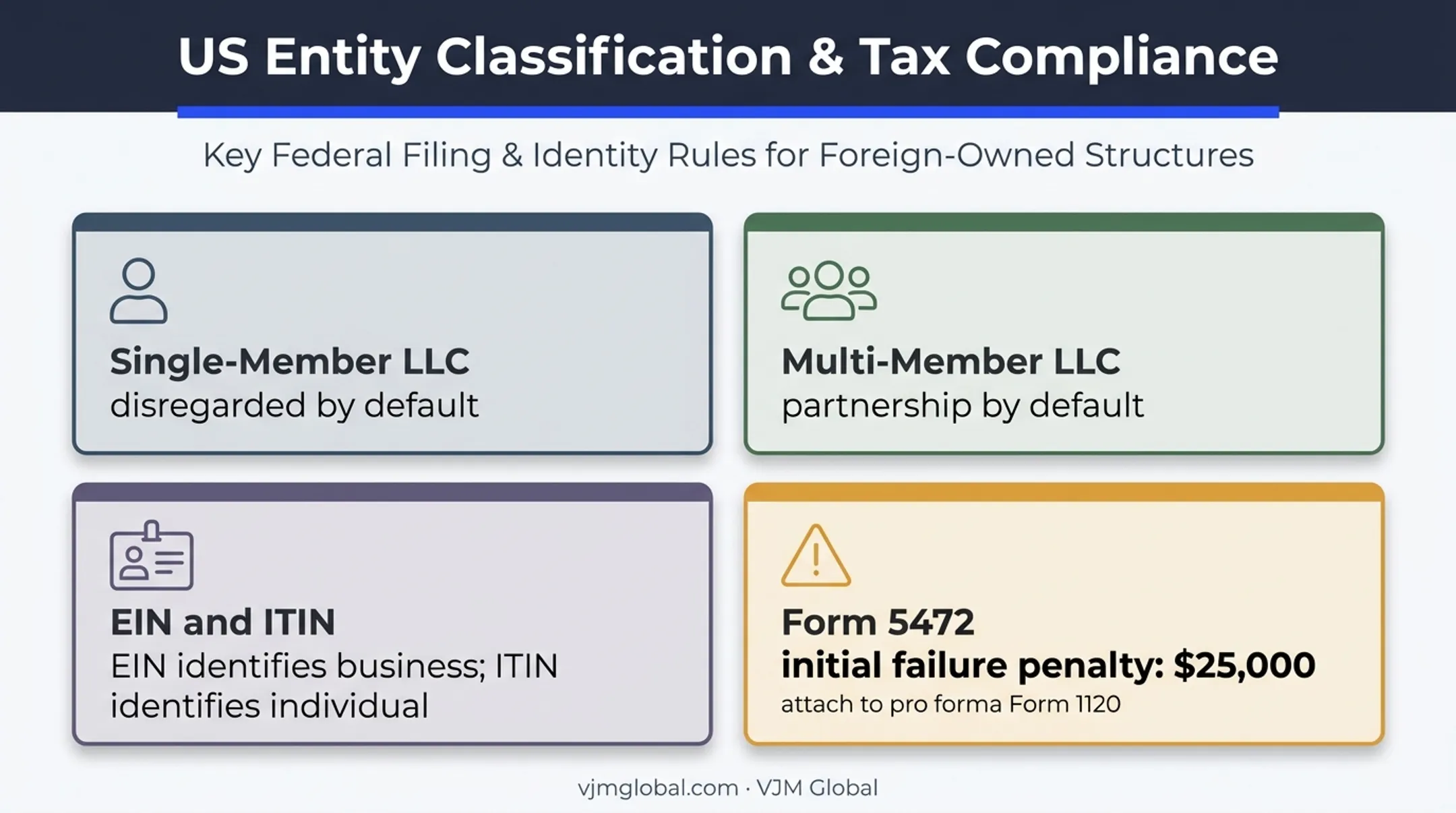 US LLC tax classification and reporting obligations for Indian owners
