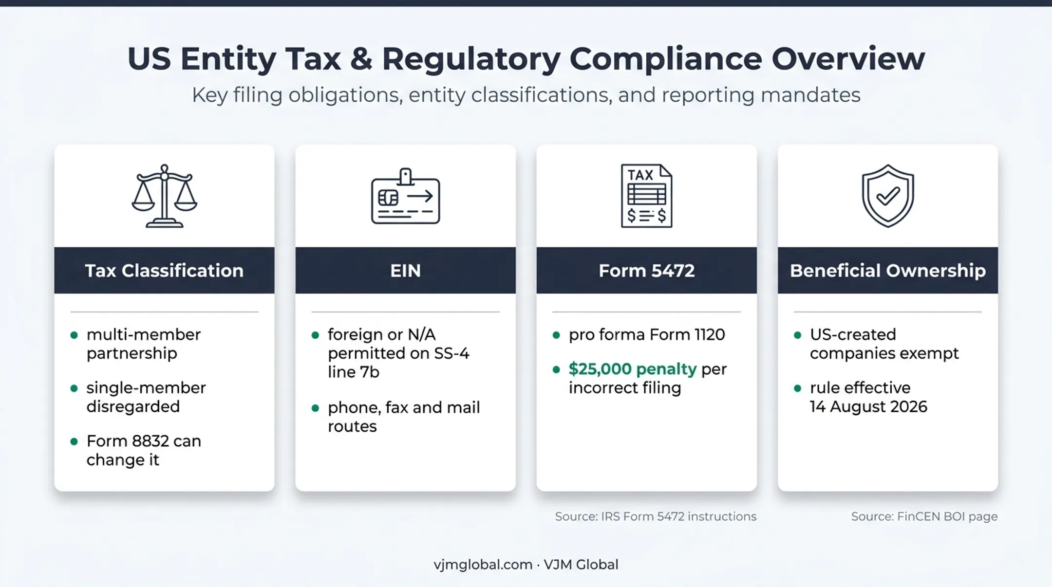 US federal compliance requirements for foreign-owned LLCs