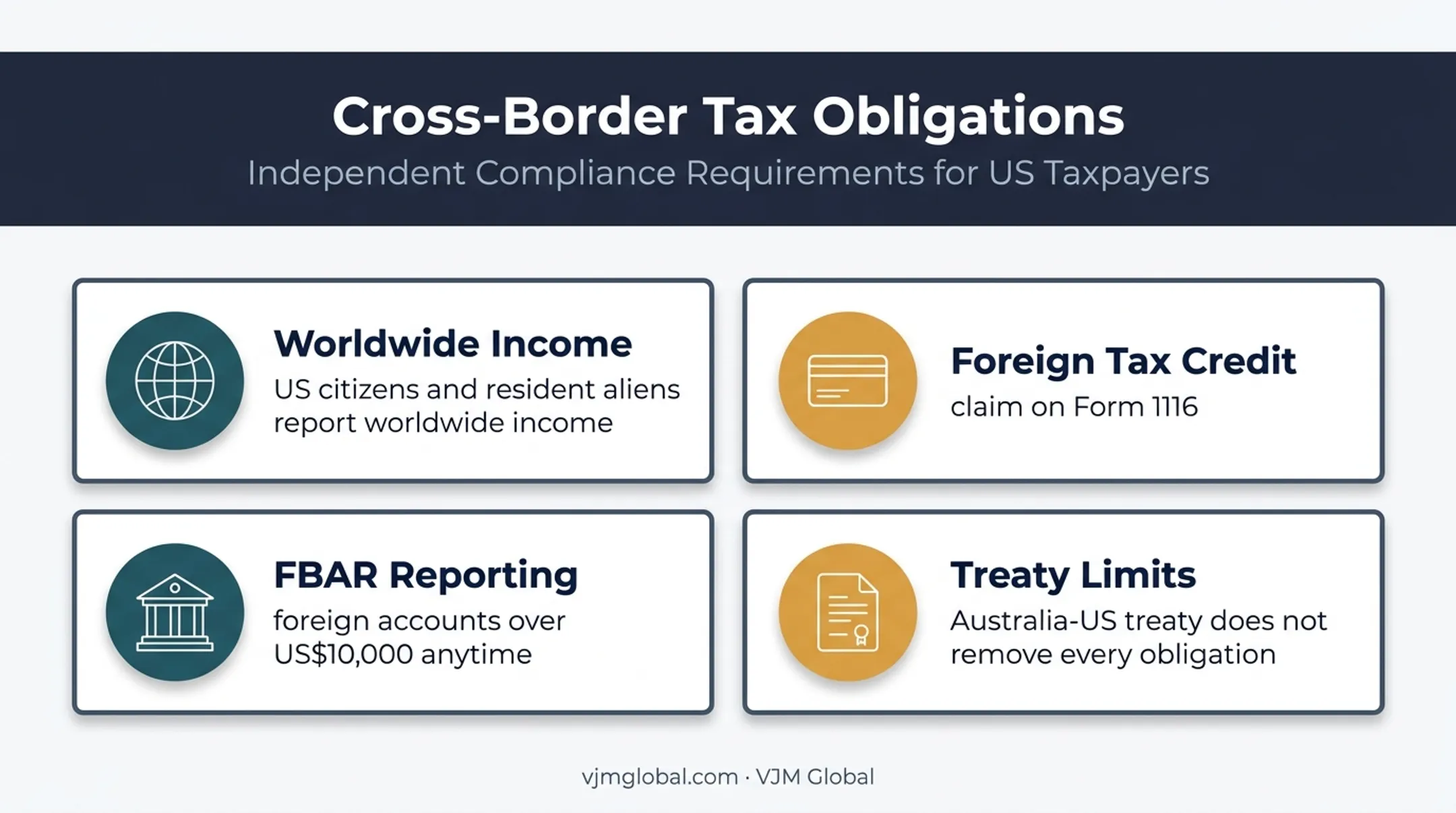 US Australia cross-border tax reporting obligations and thresholds