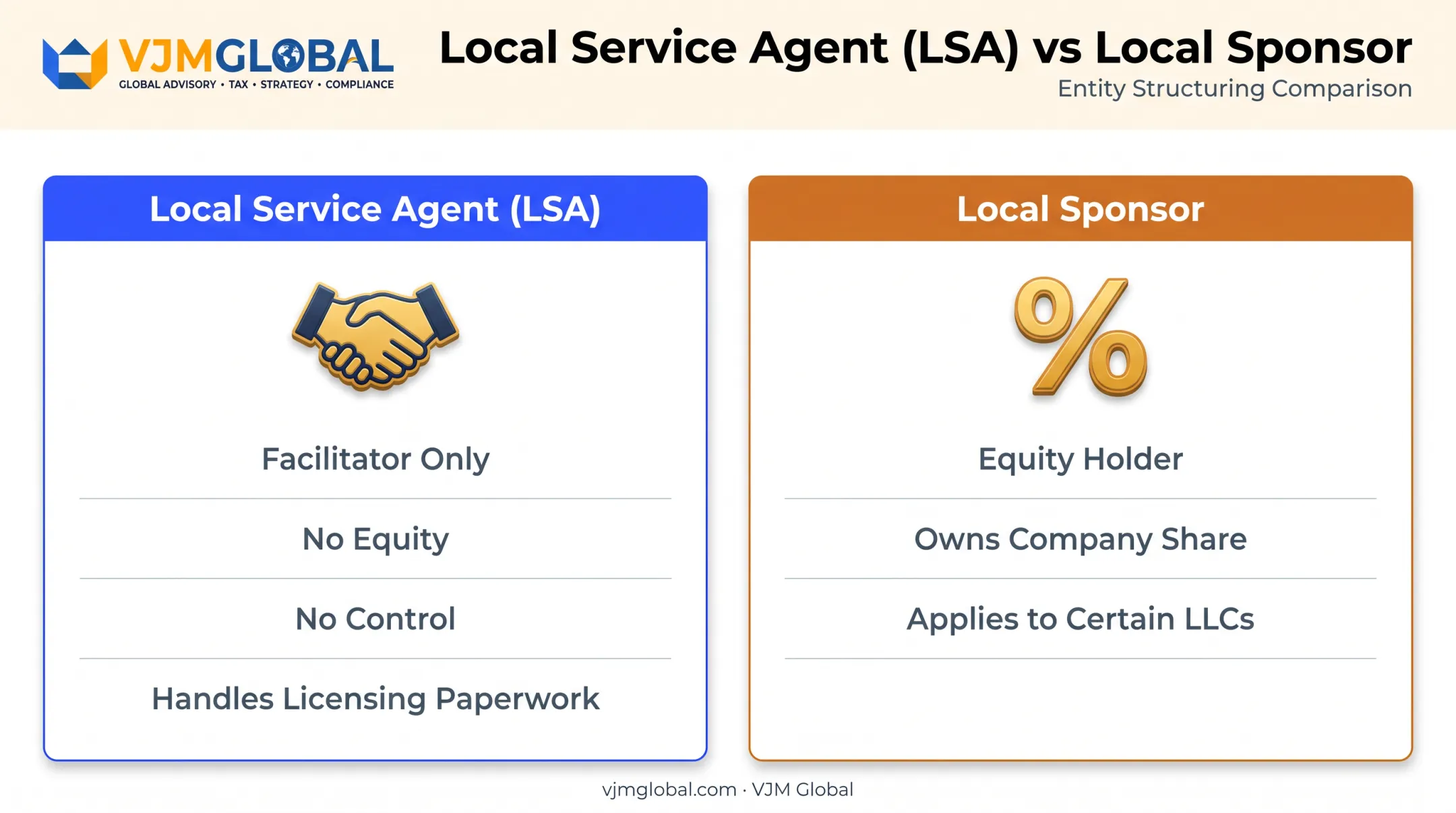 Local Service Agent versus local sponsor roles side-by-side comparison