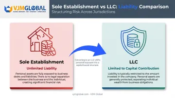Sole establishment versus LLC liability comparison unlimited limited exposure