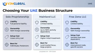 Sole proprietorship mainland LLC and free zone LLC comparison chart