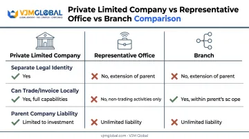 Cambodia private limited company versus representative office versus branch comparison
