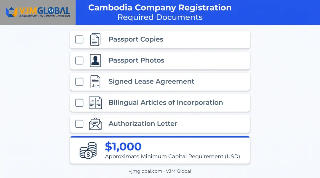 Cambodia PLC document checklist and capital requirements for US applicants