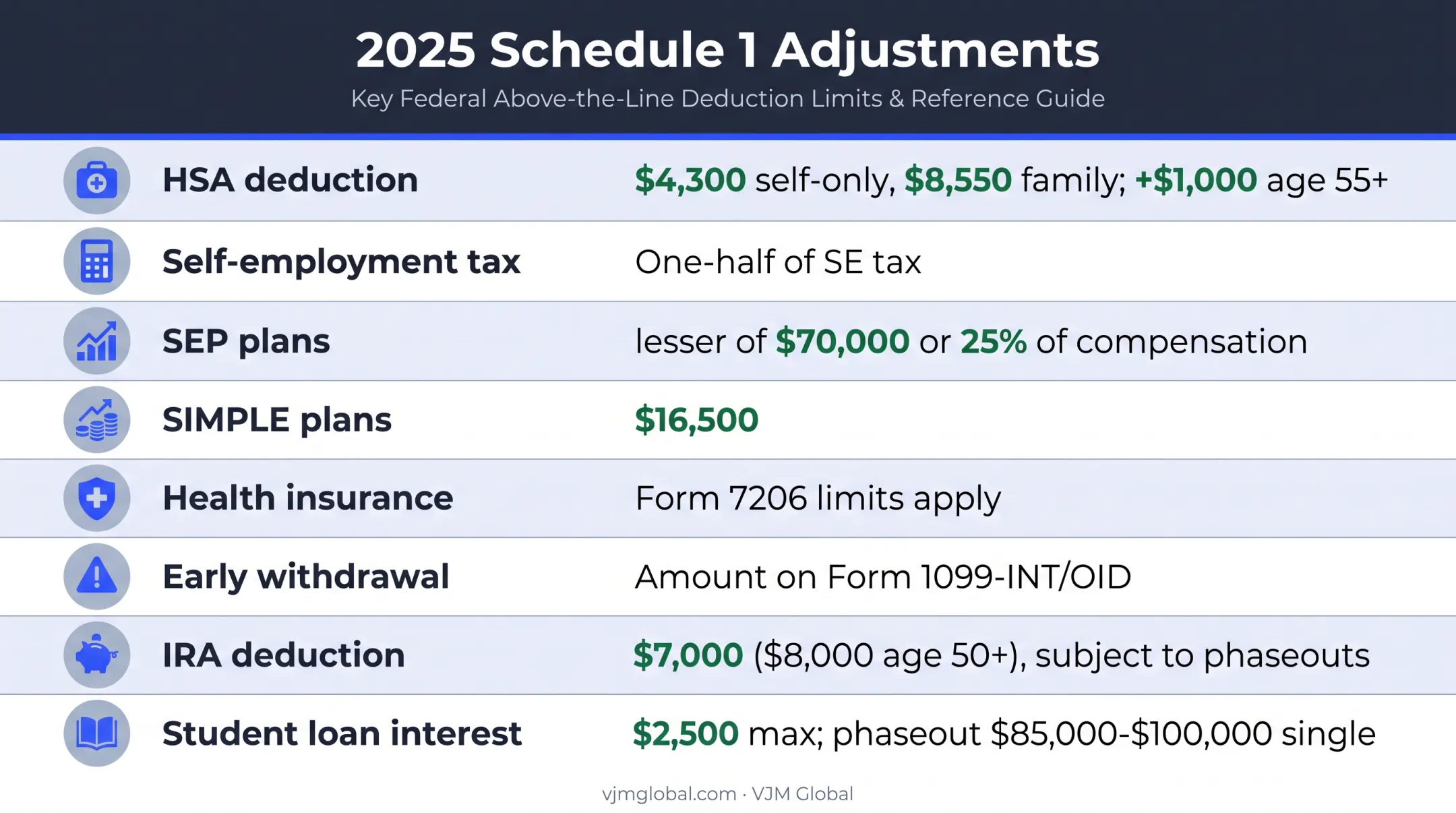 2025 Schedule 1 adjustment limits and conditions chart