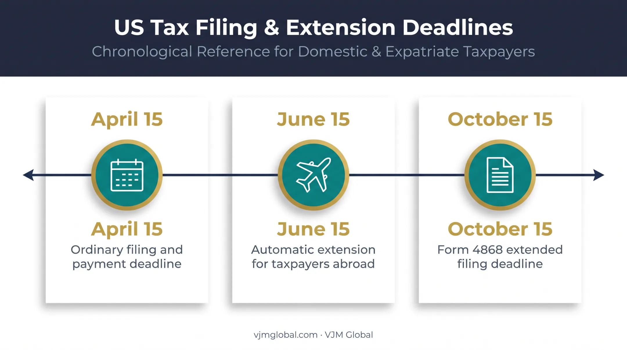 2026 filing deadlines for 2025 US tax return