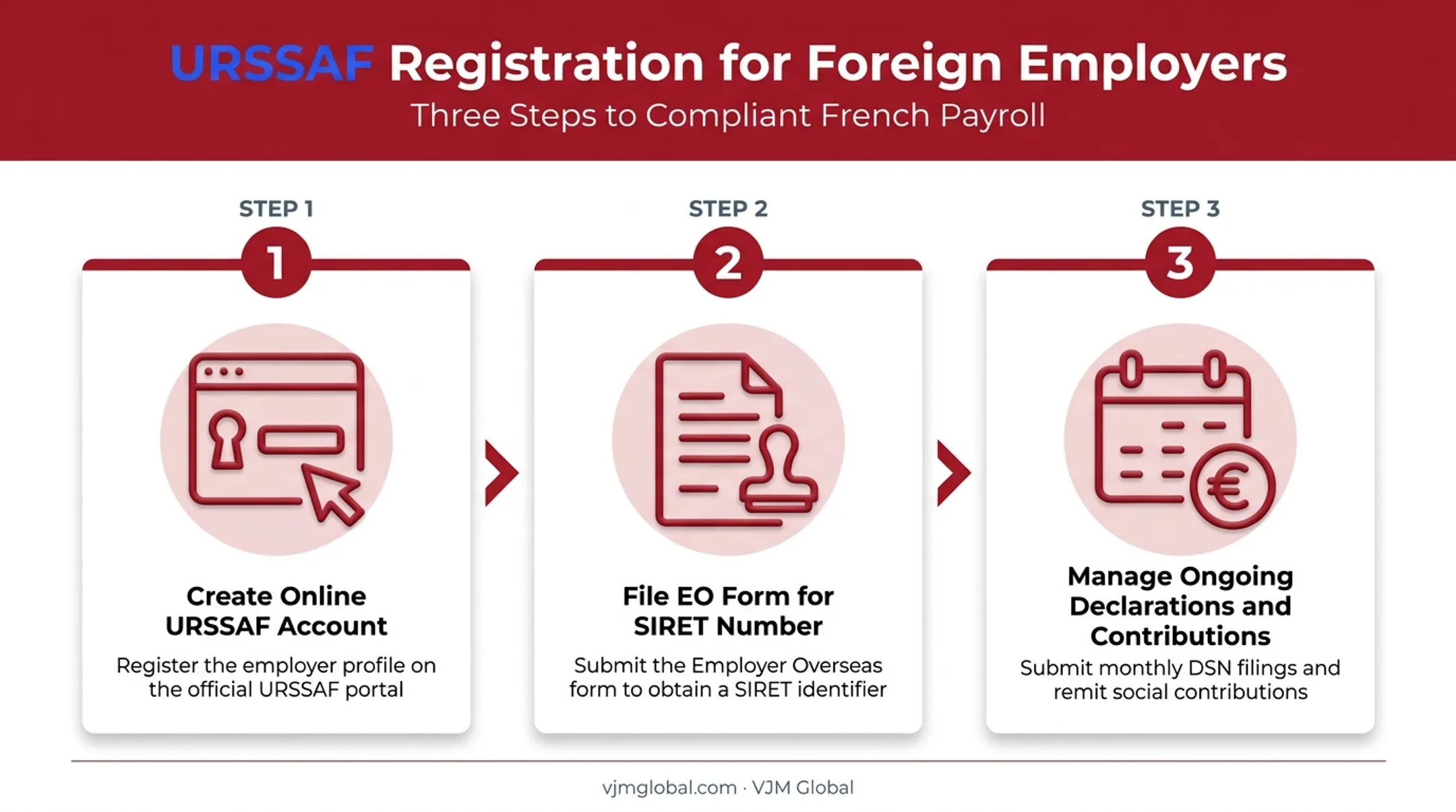 URSSAF payroll registration steps for foreign companies employing staff in France