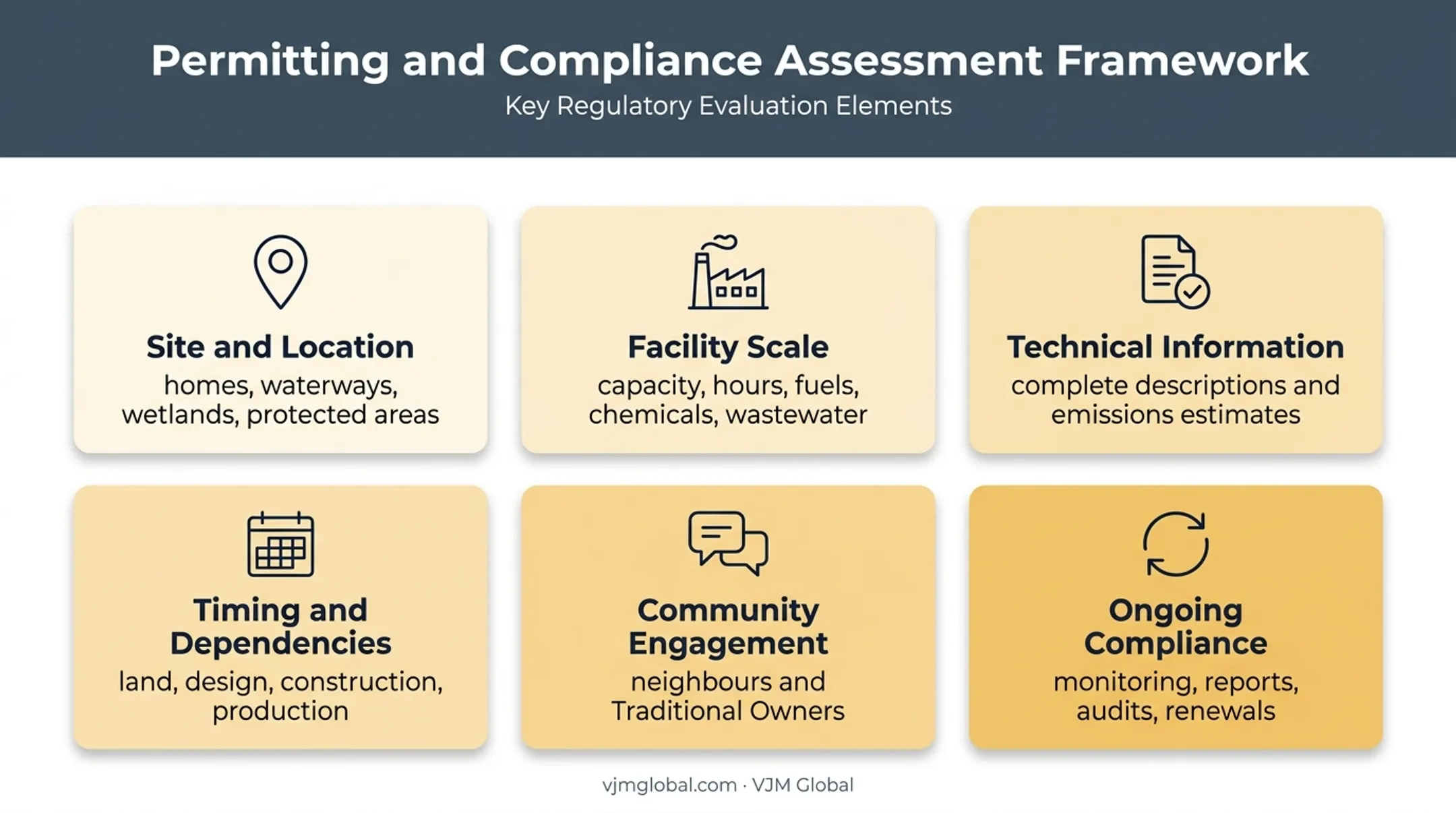 Six factors influencing manufacturing environmental approval complexity