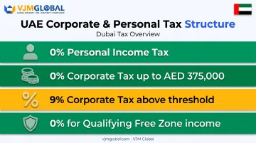 Dubai corporate and personal tax rate tiers for UK business owners