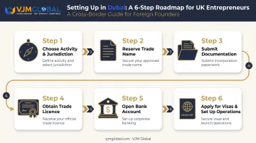 6-step process to register a Dubai business from the UK