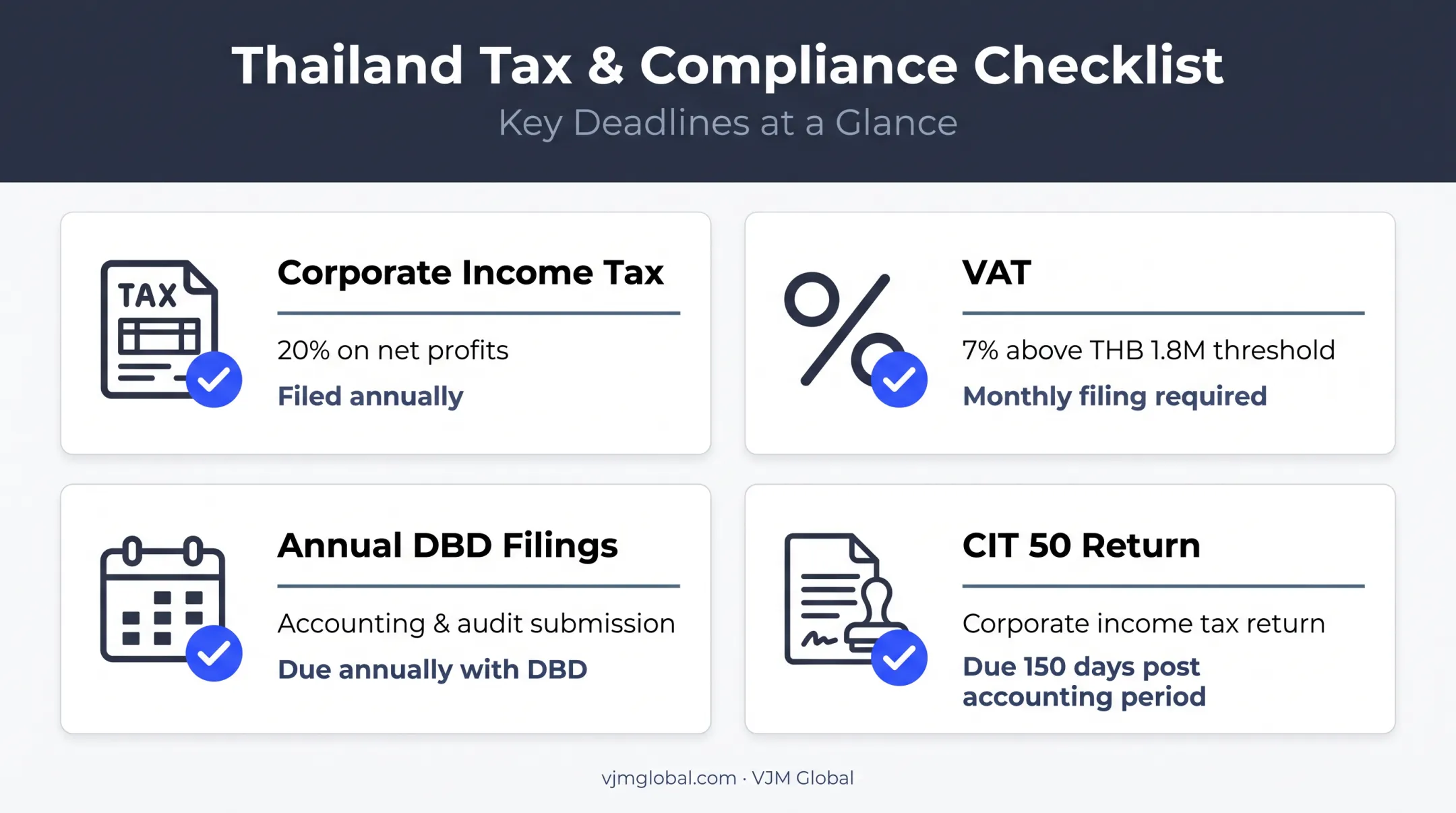 Thai company post-registration compliance obligations and tax deadlines overview
