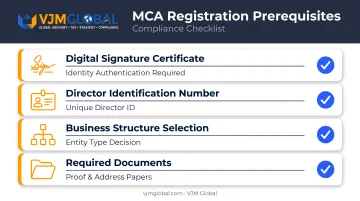 MCA company registration prerequisites checklist DSC DIN documents structure
