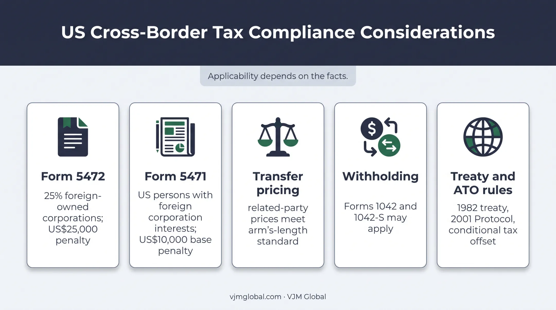 Five Australian cross-border corporate tax issues and penalties