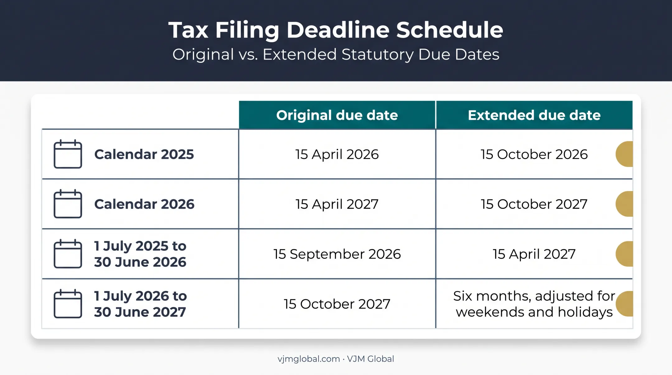 2026 Form 1120 filing deadlines and extension dates comparison