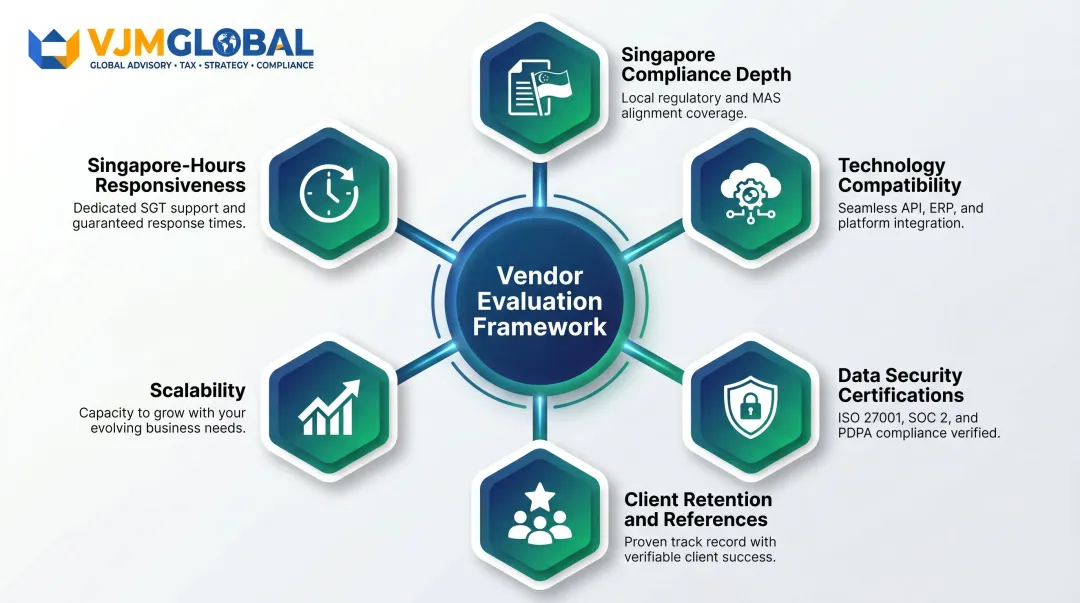 Six criteria for evaluating India-based accounting outsourcing partners for Singapore businesses