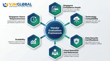 Six criteria for evaluating India-based accounting outsourcing partners for Singapore businesses